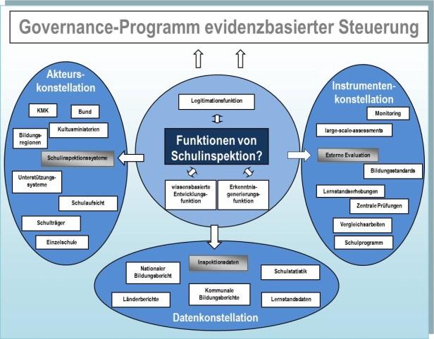 Graphik Brüsemeister