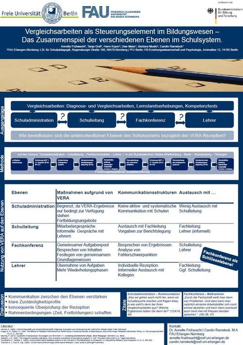 Befundposter: Die Realisierung testbasierter Schulreform in der Mehrebenenstruktur des Bildungssystems