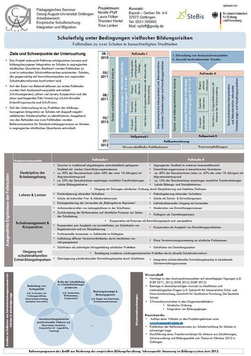 Befundposter: Schulentwicklung unter Bedingungen vielfacher Bildungsrisiken