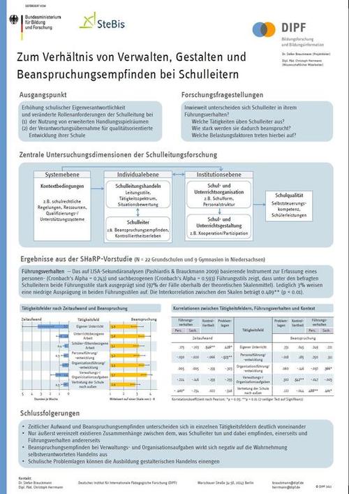 Befundposter: Schulleitungshandeln zwischen erweiterten Rechten und Pflichten (SHaRP)