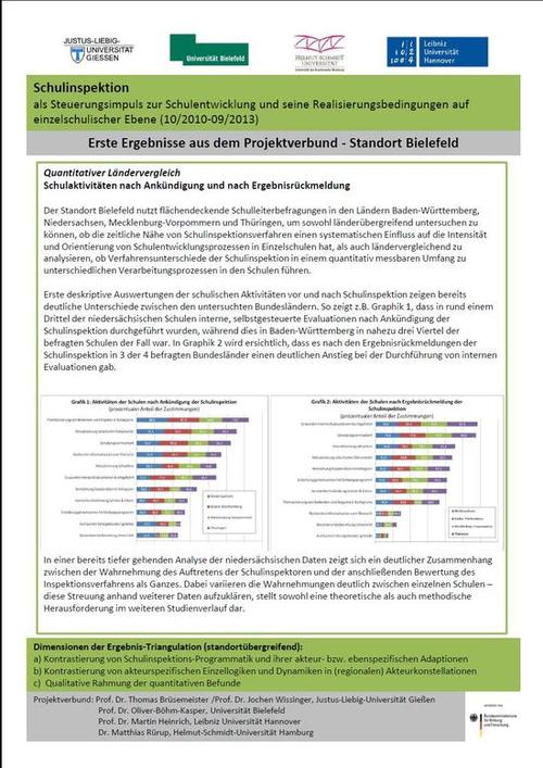 Schulinspektion als Steuerungsimpuls zur Schulentwicklung und seine Realisierungsbedingungen auf einzelschulischer Ebene - Standort Bielefeld