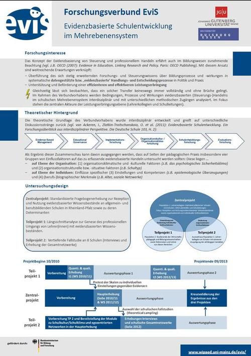 Evidenzbasiertes Handeln im schulischen Mehrebenensystem - Bedingungen, Prozesse und Wirkungen