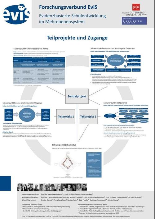 Evidenzbasiertes Handeln im schulischen Mehrebenensystem - Bedingungen, Prozesse und Wirkungen - Teilprojekte und Zugänge