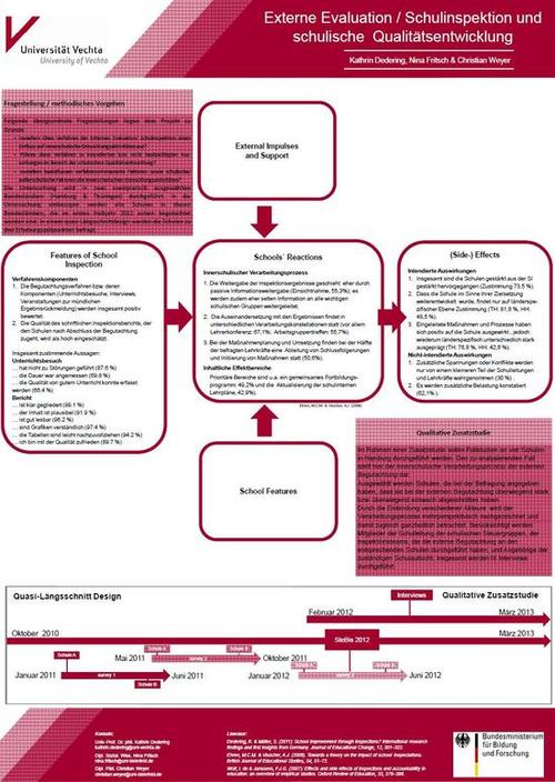 Externe Evaluation/Schulinspektion und Qualitätsentwicklung von Schulen