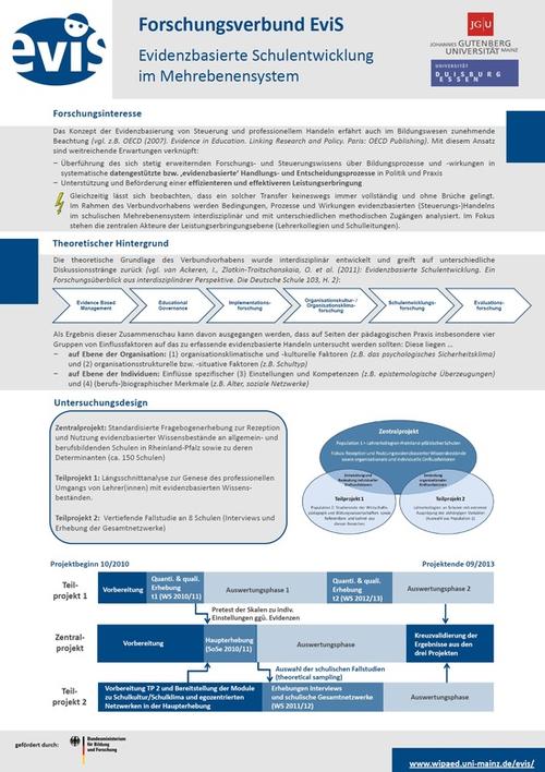 Evidenzbasiertes Handeln im schulischen Mehrebenensystem - Bedingungen, Prozesse und Wirkungen (Seite 1)