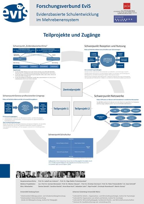 Evidenzbasiertes Handeln im schulischen Mehrebenensystem - Bedingungen, Prozesse und Wirkungen (Seite 2)