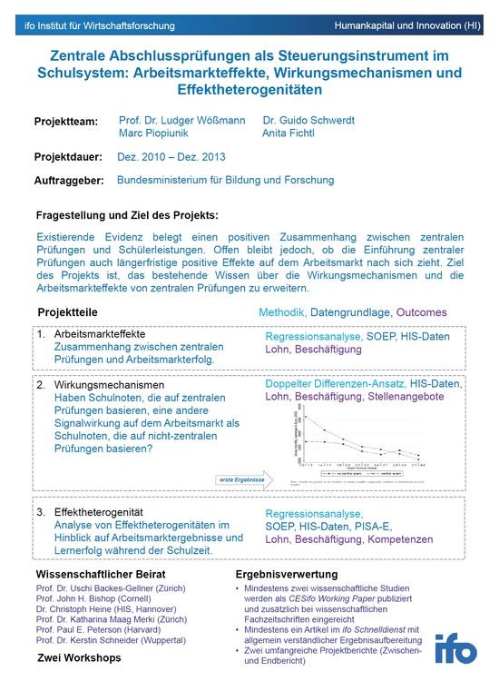 Zentrale Abschlussprüfungen als Steuerungsinstrument im Schulsystem: Arbeitsmarkteffekte, Wirkungsmechanismen und Effektheterogenitäten