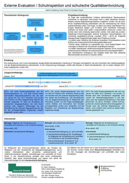 Externe Evaluation/Schulinspektion und Qualitätsentwicklung von Schulen