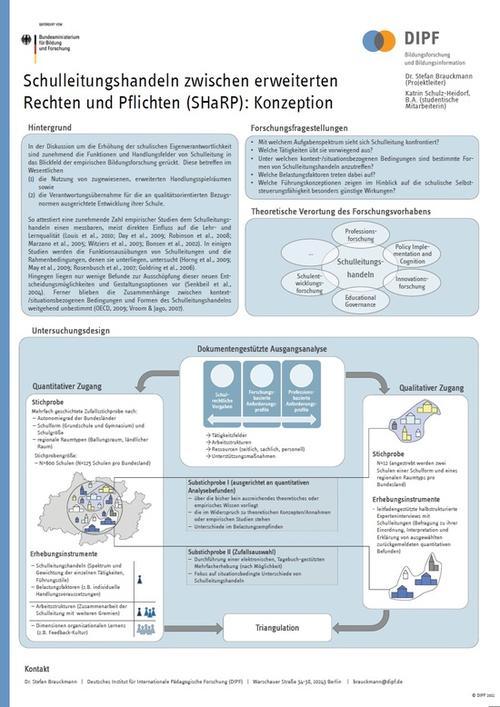 Schulleitungshandeln zwischen Rechten und Pflichten (SHaRP)