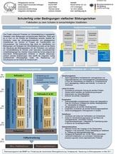 Projektposter - Schulentwicklung unter Bedingungen vielfacher Bildungsrisiken